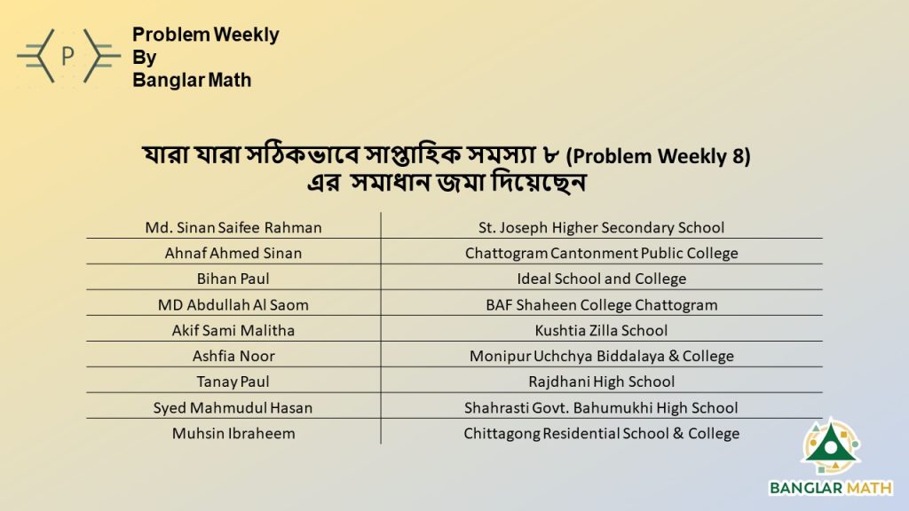 Problem Weekly-08 winners (সাপ্তাহিক সমস্যা-০৮ এর বিজয়ী)